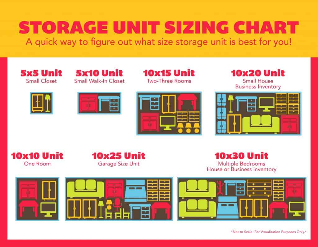 ValuSpace Personal Storage - Storage Unit Size Guide